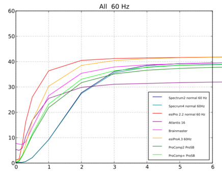 Low frequency bandpass graph